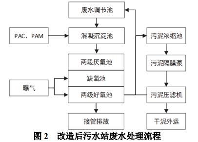 污水處理設(shè)備__全康環(huán)保QKEP