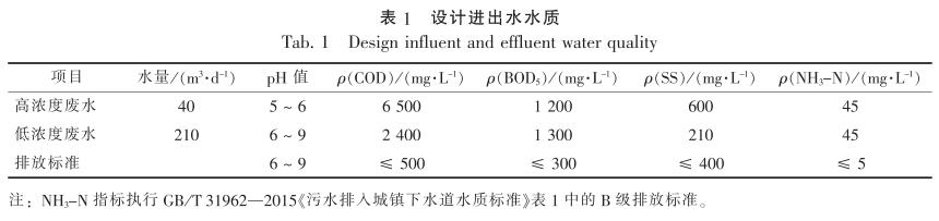 污水處理設(shè)備__全康環(huán)保QKEP