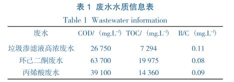 污水處理設備__全康環(huán)保QKEP