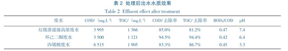 污水處理設備__全康環(huán)保QKEP