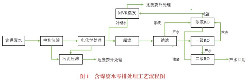 污水處理設(shè)備__全康環(huán)保QKEP