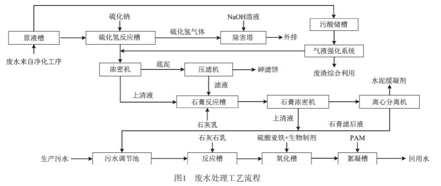 污水處理設(shè)備__全康環(huán)保QKEP