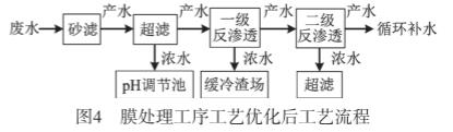 污水處理設(shè)備__全康環(huán)保QKEP