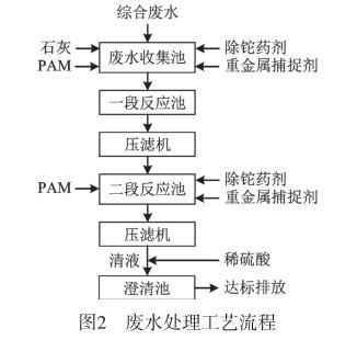 污水處理設備__全康環(huán)保QKEP