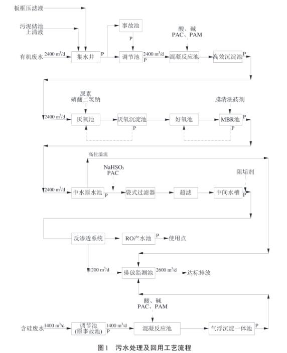 污水處理設備__全康環(huán)保QKEP