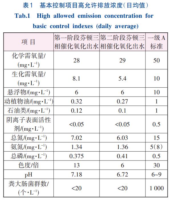 污水處理設(shè)備__全康環(huán)保QKEP