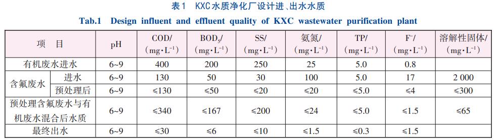 污水處理設(shè)備__全康環(huán)保QKEP