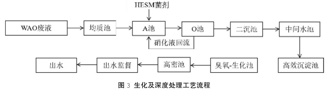 污水處理設(shè)備__全康環(huán)保QKEP