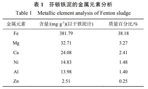 污水處理設備__全康環(huán)保QKEP