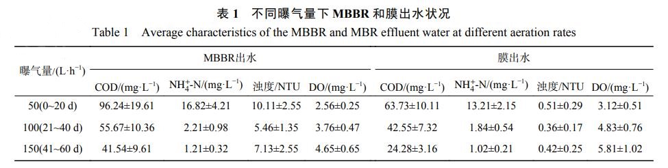 污水處理設備__全康環(huán)保QKEP